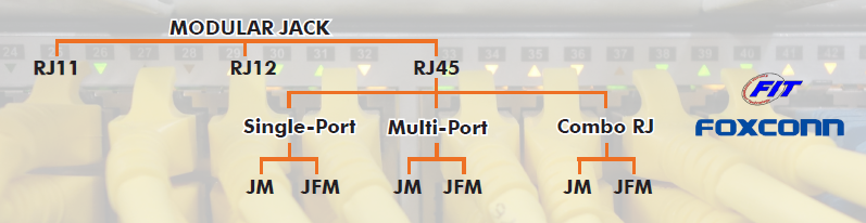 Produtkfamilie Modular Jack