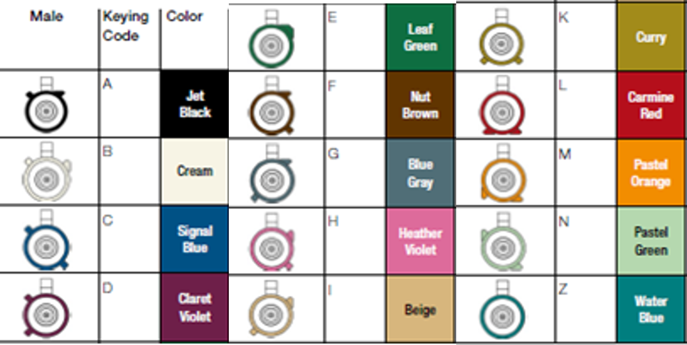 PCB Layout FAKRA R